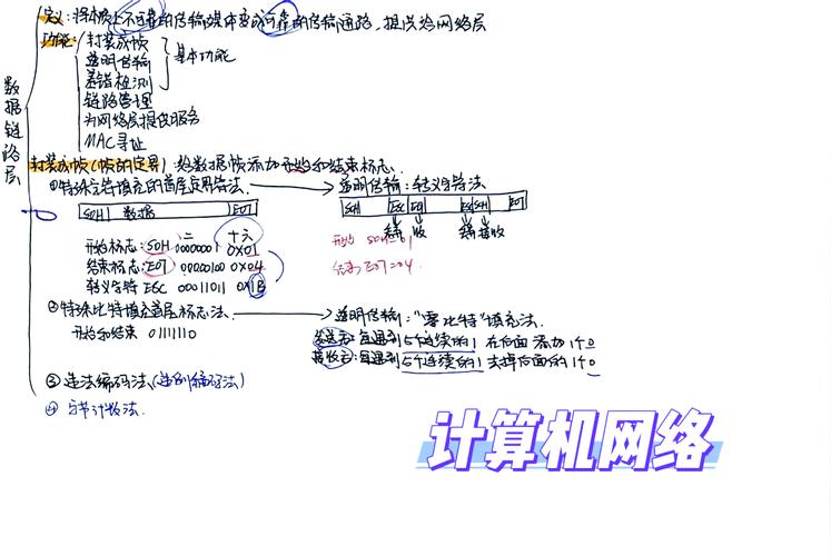 計算機網絡學習全攻略:第三章要點梳理